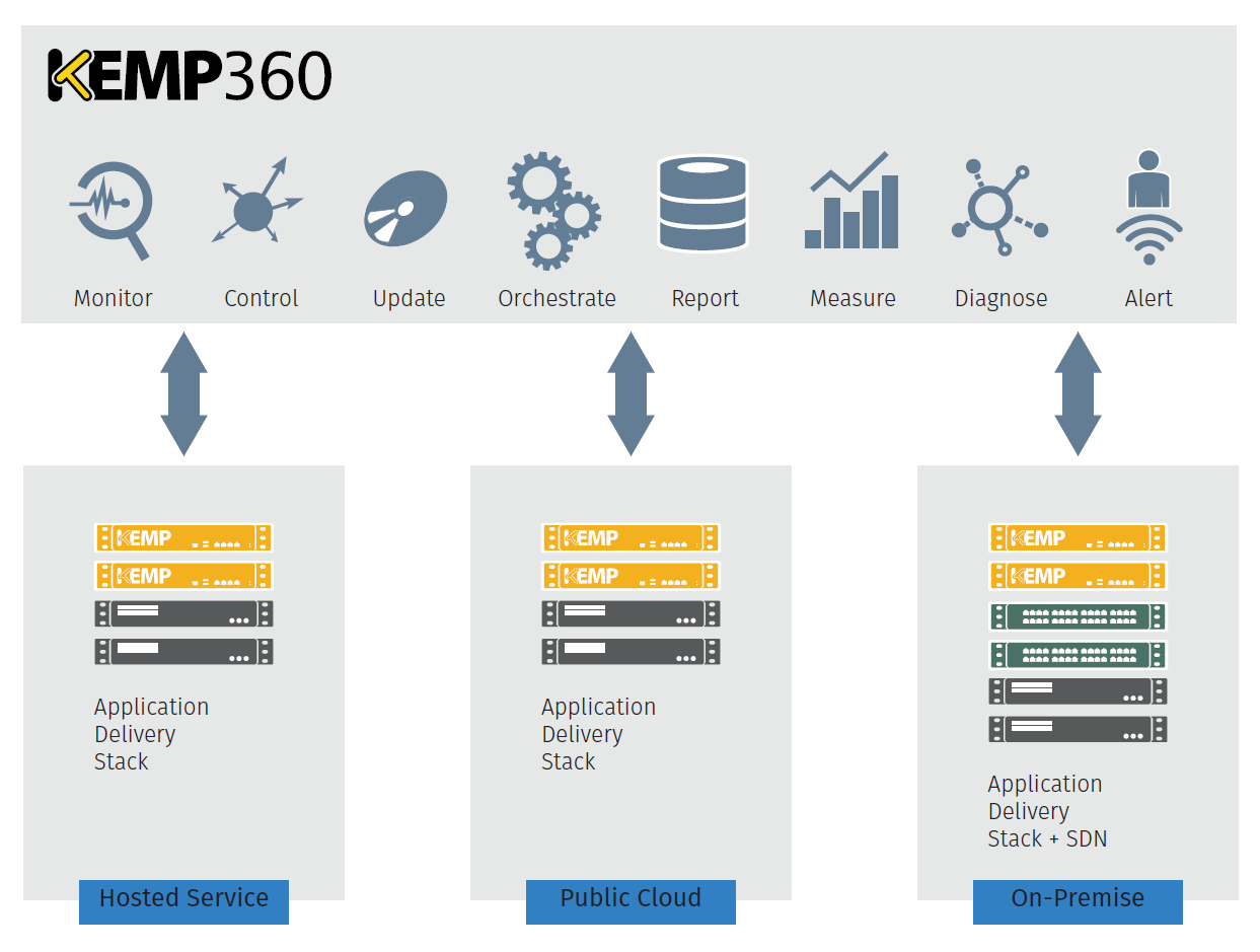 kemp optimized application delivery