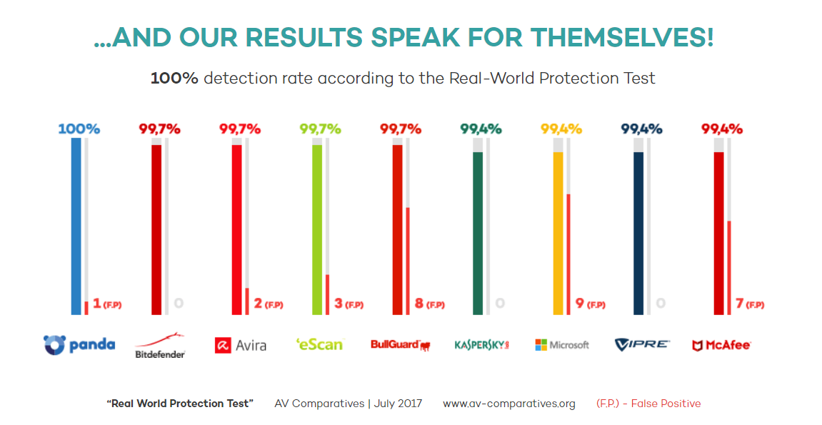 Panda_Real World Protection Test