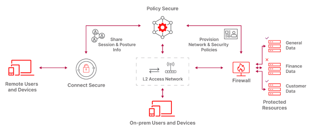 Policy_Secure-min