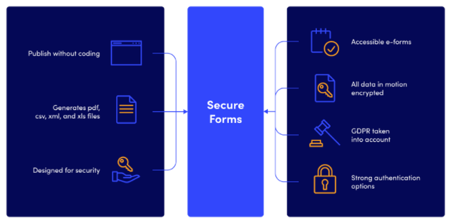 SSH_Secure_Forms-min