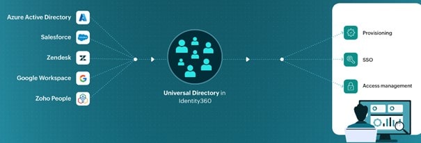 UniversalDirectorory360-min